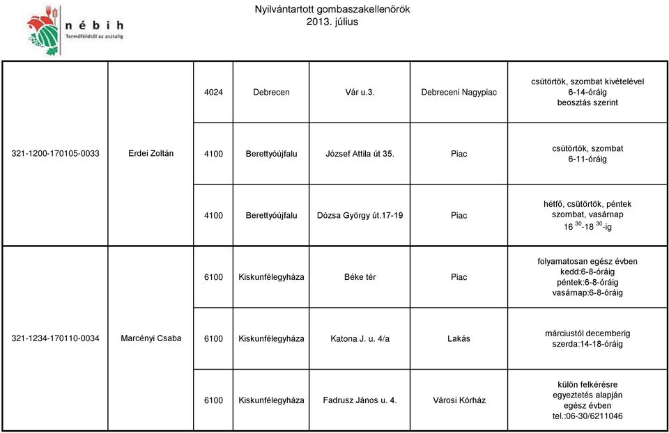 17-19 Piac hétfő, csütörtök, péntek szombat, vasárnap 16 30-18 30 -ig 6100 Kiskunfélegyháza Béke tér Piac kedd:6-8-óráig péntek:6-8-óráig vasárnap:6-8-óráig