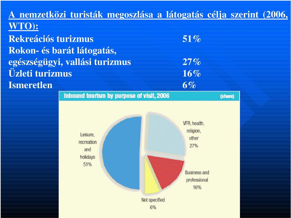 51% Rokon- és barát látogatás, egészségügyi,