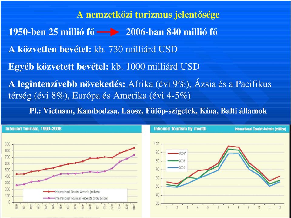 1000 milliárd USD A legintenzívebb növekedés: Afrika (évi 9%), Ázsia és a Pacifikus