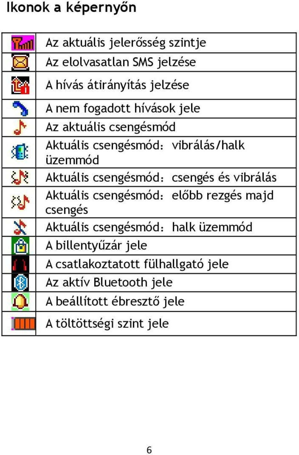 csengésmód:csengés és vibrálás Aktuális csengésmód:előbb rezgés majd csengés Aktuális csengésmód:halk üzemmód A