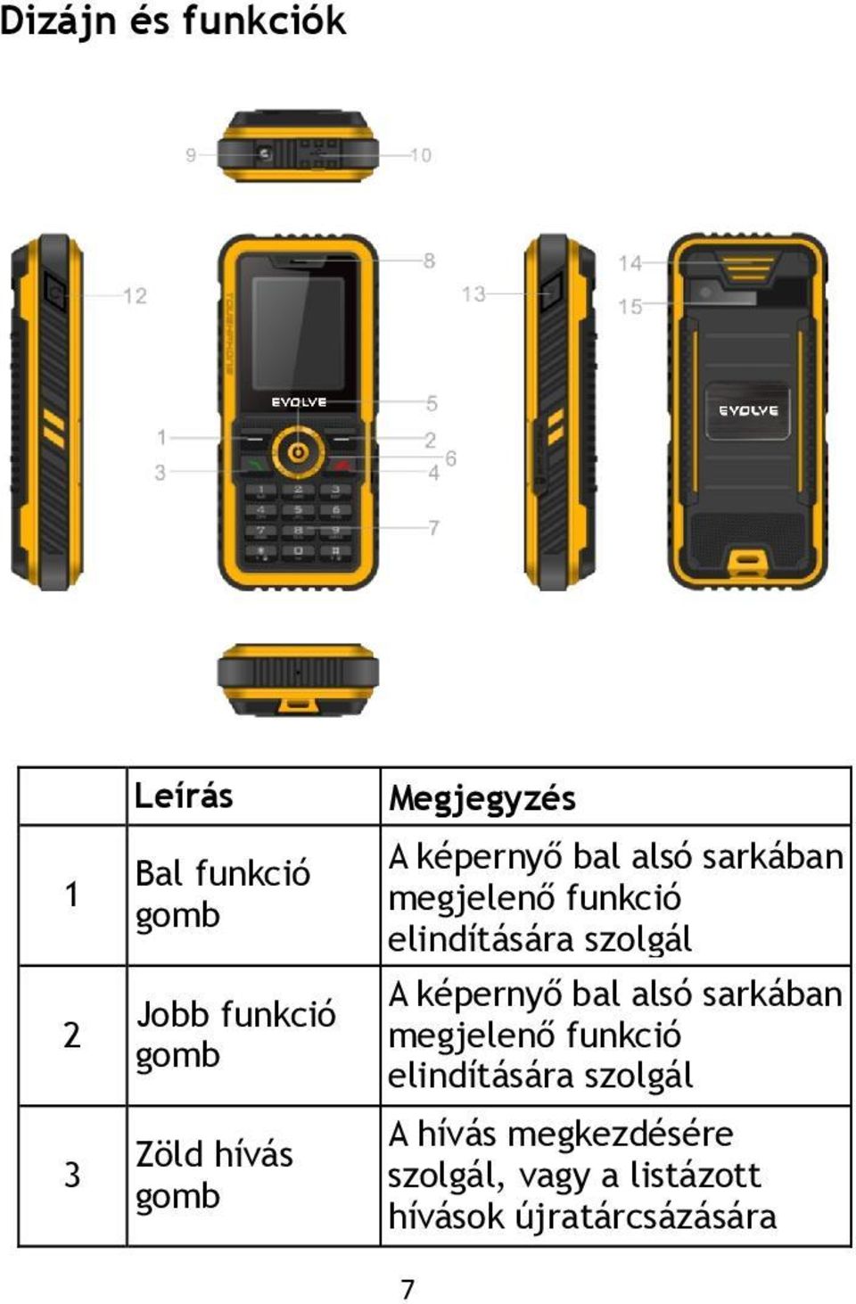 elindítására szolgál A képernyő bal alsó sarkában megjelenő funkció