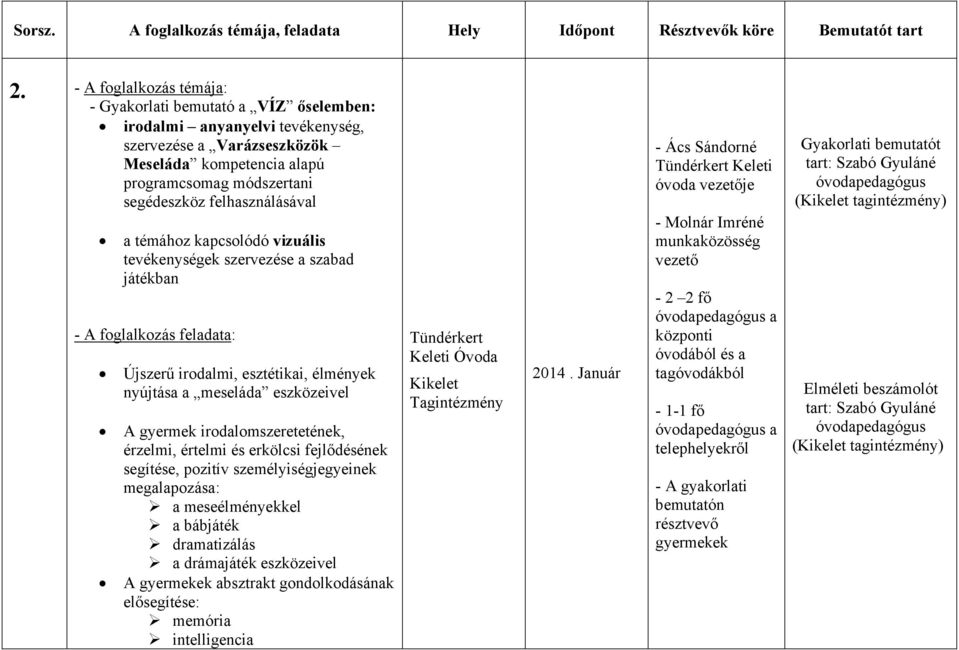 felhasználásával a témához kapcsolódó vizuális tevékenységek szervezése a szabad játékban - A foglalkozás feladata: Újszerű irodalmi, esztétikai, élmények nyújtása a meseláda eszközeivel A gyermek