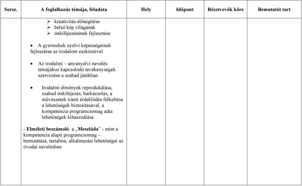 nyelvi képességeinek fejlesztése az irodalom eszközeivel Az irodalmi anyanyelvi nevelés témájához kapcsolódó tevékenységek szervezése a szabad játékban.