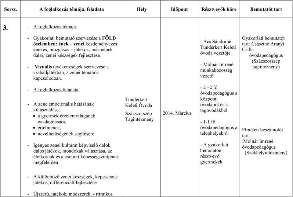 - Vizuális tevékenységek szervezése a szabadjátékban, a zenei témához kapcsolódóan.