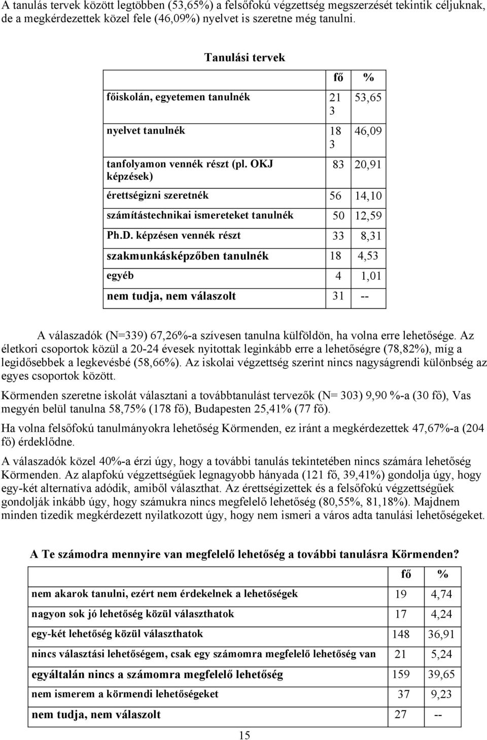 OKJ képzések) fő % 53,65 46,09 83 20,91 érettségizni szeretnék 56 14,10 számítástechnikai ismereteket tanulnék 50 12,59 Ph.D.