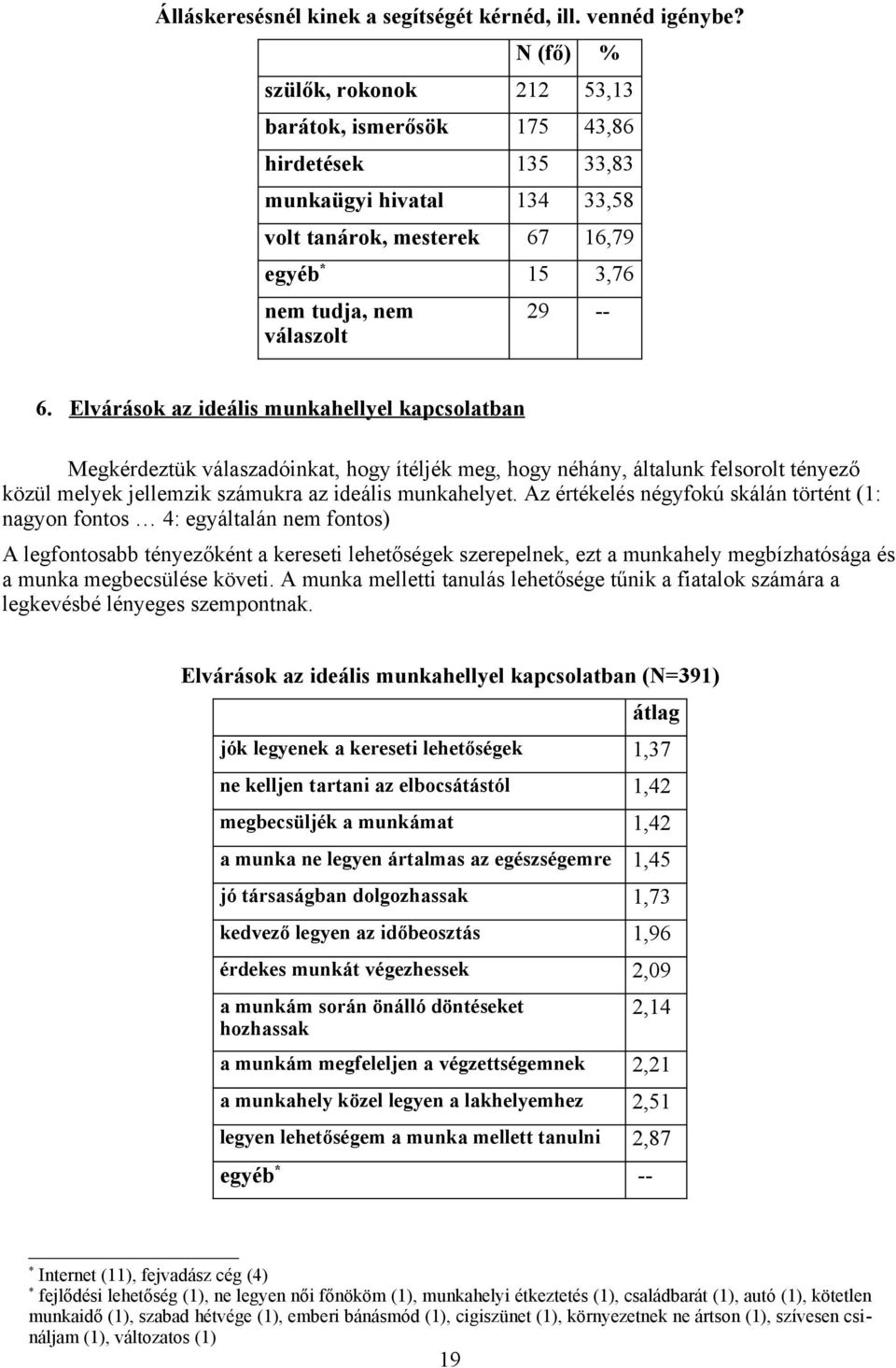 Elvárások az ideális munkahellyel kapcsolatban Megkérdeztük válaszadóinkat, hogy ítéljék meg, hogy néhány, általunk felsorolt tényező közül melyek jellemzik számukra az ideális munkahelyet.