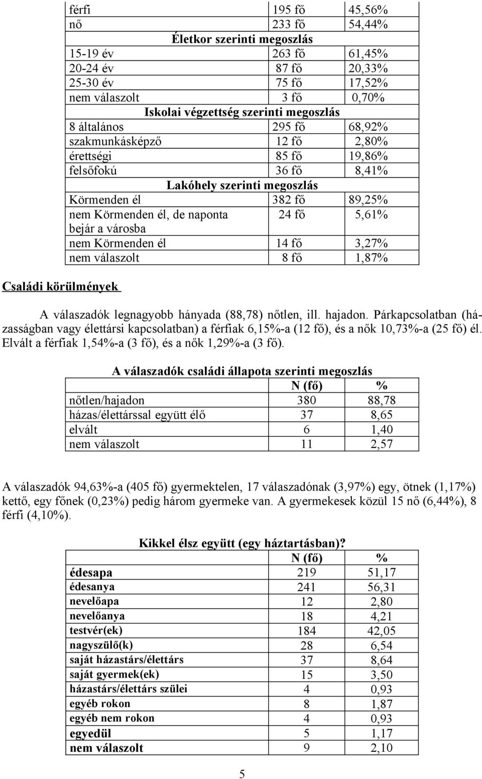 naponta 24 fő 5,61% bejár a városba nem Körmenden él 14 fő 3,27% nem válaszolt 8 fő 1,87% A válaszadók legnagyobb hányada (88,78) nőtlen, ill. hajadon.