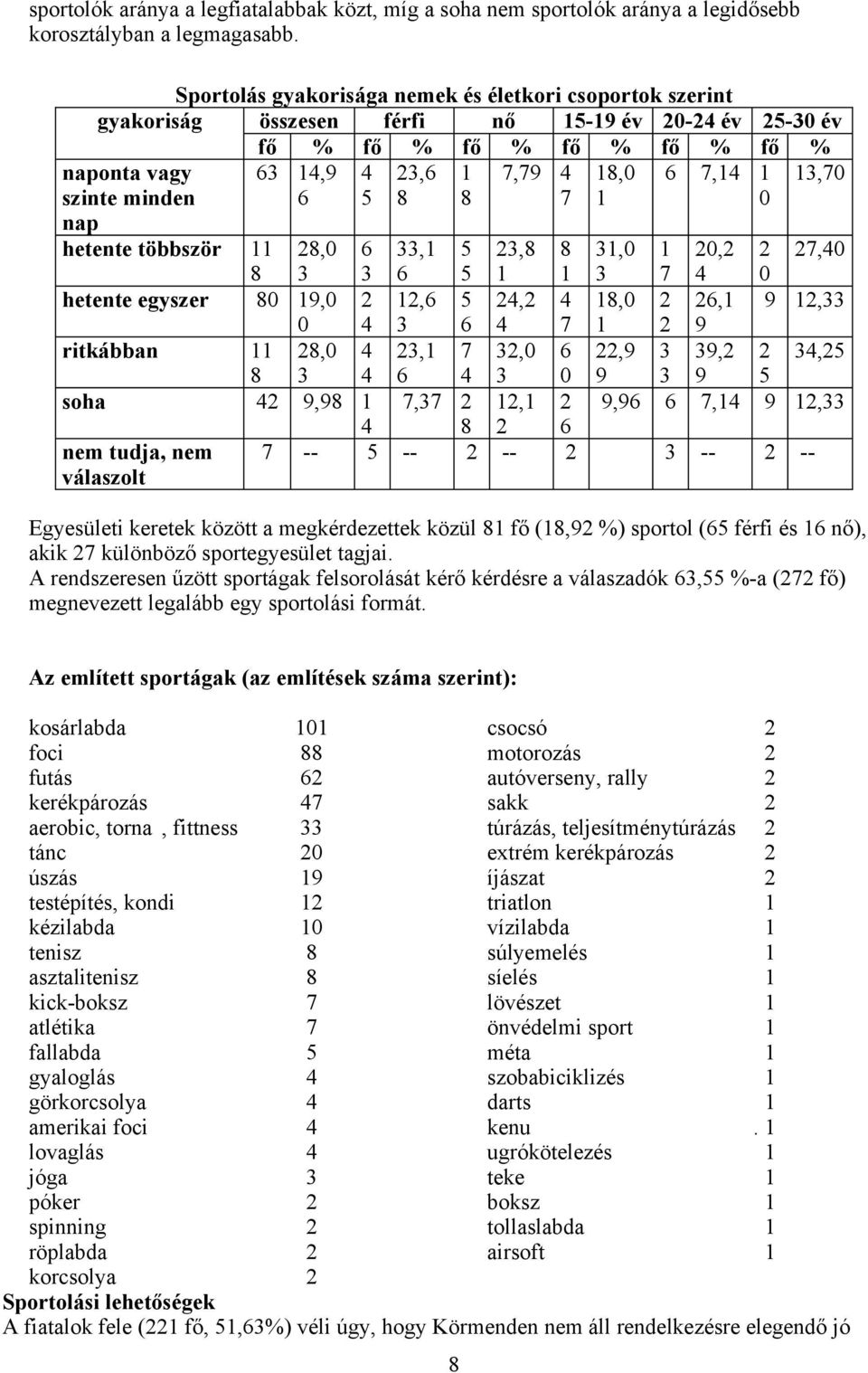 7,79 4 7 18,0 1 6 7,14 1 0 13,70 hetente többször 11 28,0 6 33,1 5 23,8 8 31,0 1 20,2 2 27,40 8 3 3 6 5 1 1 3 7 4 0 hetente egyszer 80 19,0 2 12,6 5 24,2 4 18,0 2 26,1 9 12,33 0 4 3 6 4 7 1 2 9