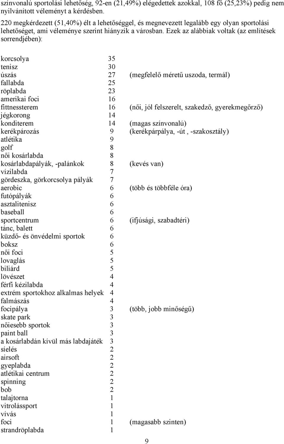 Ezek az alábbiak voltak (az említések sorrendjében): korcsolya 35 tenisz 30 úszás 27 (megfelelő méretű uszoda, termál) fallabda 25 röplabda 23 amerikai foci 16 fittnessterem 16 (női, jól felszerelt,