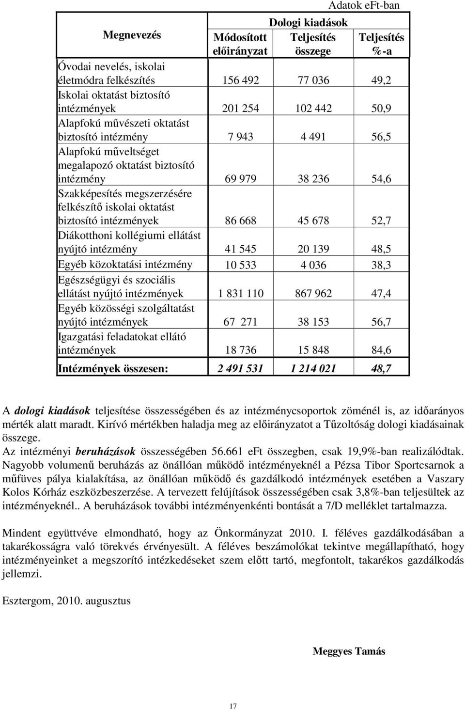 megszerzésére felkészítı iskolai oktatást biztosító intézmények 86 668 45 678 52,7 Diákotthoni kollégiumi ellátást nyújtó intézmény 41 545 20 139 48,5 Egyéb közoktatási intézmény 10 533 4 036 38,3