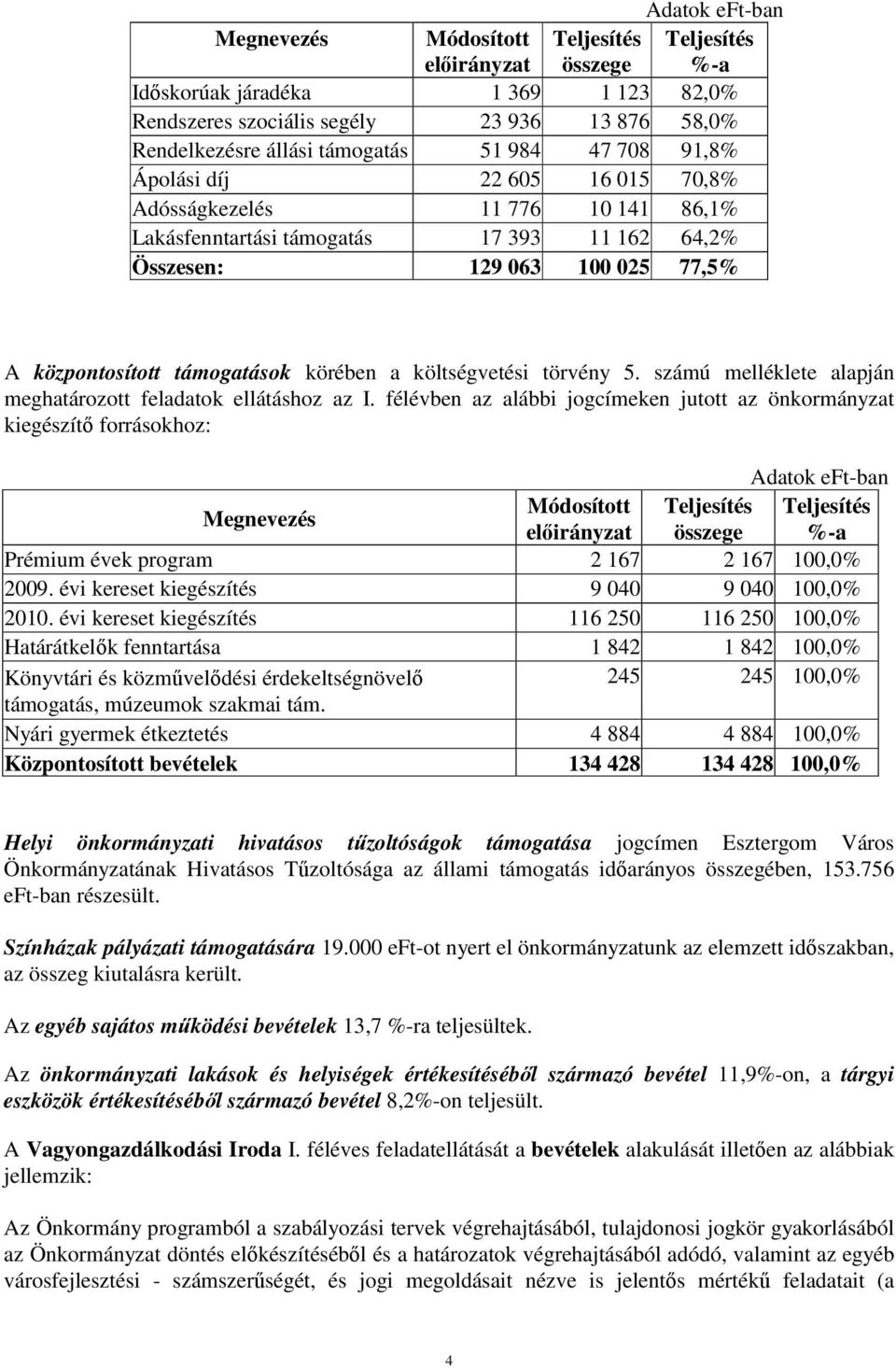 körében a költségvetési törvény 5. számú melléklete alapján meghatározott feladatok ellátáshoz az I.