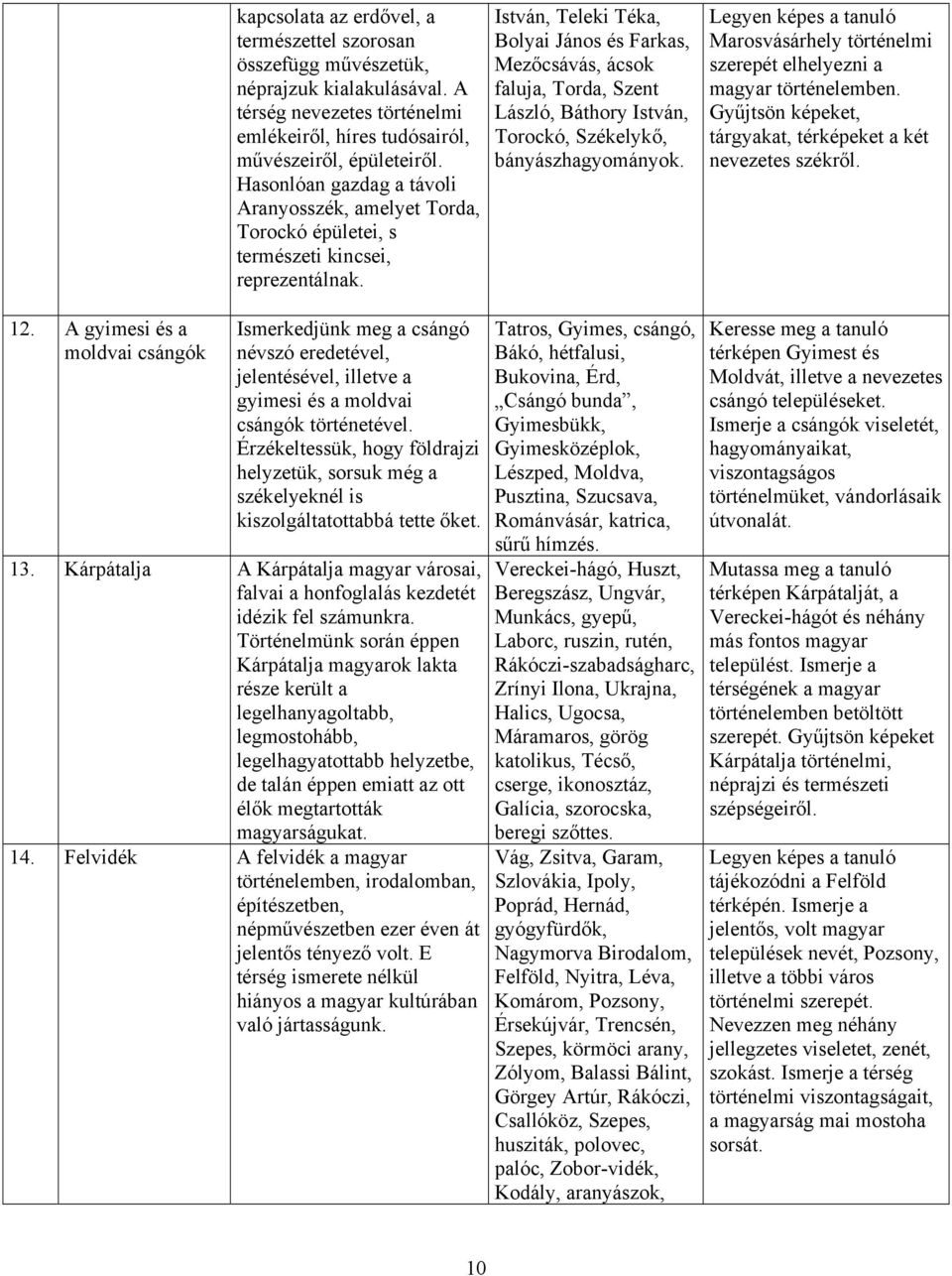 István, Teleki Téka, Bolyai János és Farkas, Mezőcsávás, ácsok faluja, Torda, Szent László, Báthory István, Torockó, Székelykő, bányászhagyományok.