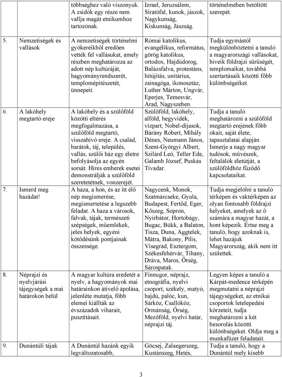 A nemzetiségek történelmi gyökereikből eredően vették fel vallásukat, amely részben meghatározza az adott nép kultúráját, hagyományrendszerét, templomépítészetét, ünnepeit.