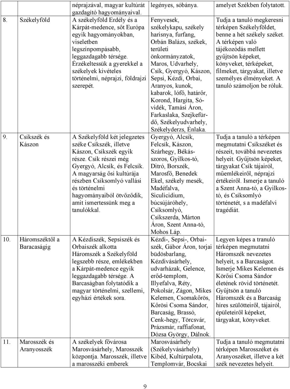 leggazdagabb térsége. önkormányzatok, Érzékeltessük a gyerekkel a Maros, Udvarhely, székelyek kivételes Csík, Gyergyó, Kászon, történelmi, néprajzi, földrajzi Sepsi, Kézdi, Orbai, szerepét.