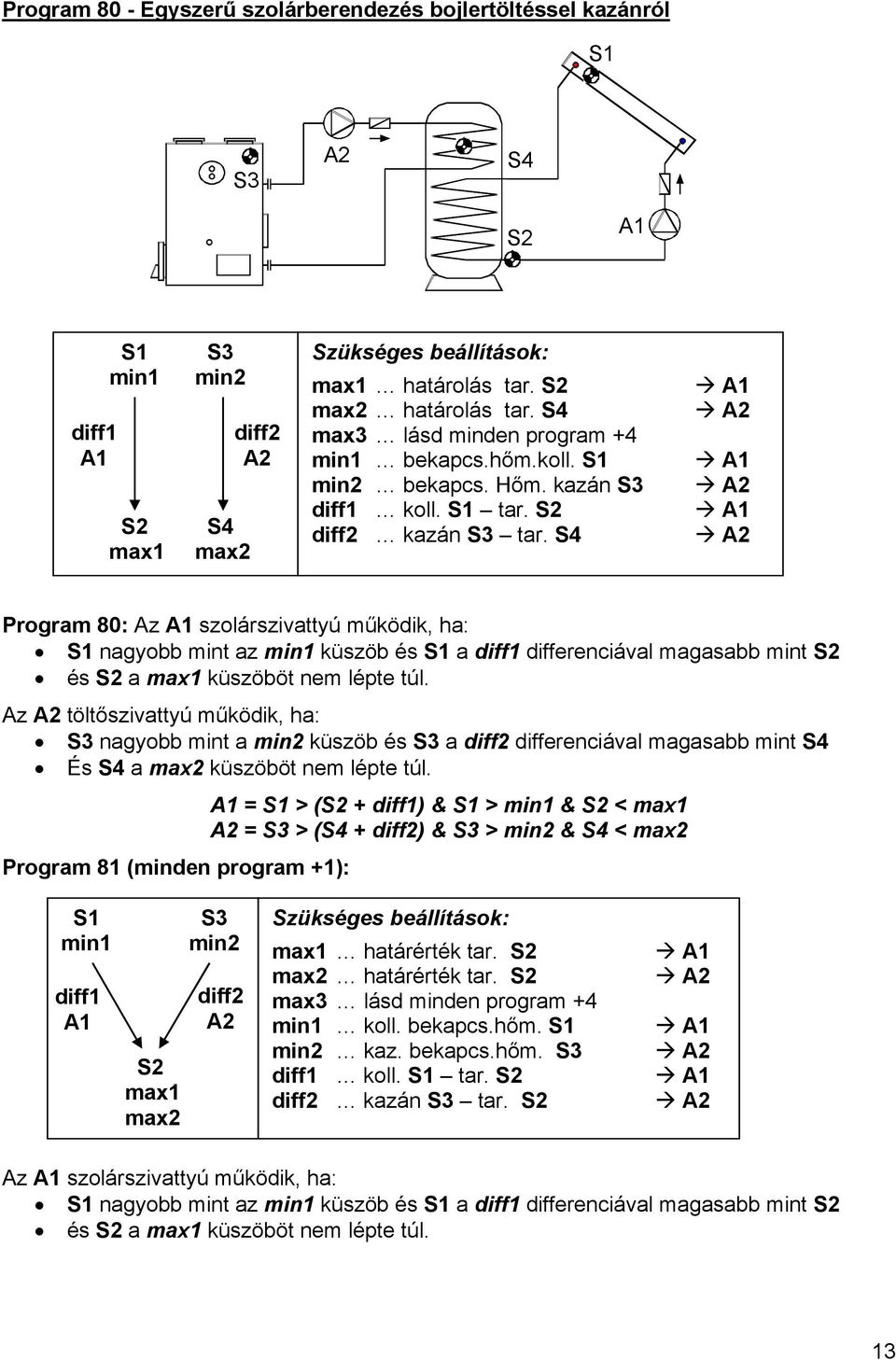 S4 Program 80: Az szolárszivattyú működik, ha: nagyobb mint az min1 küszöb és a diff1 differenciával magasabb mint és a max1 küszöböt nem lépte túl.