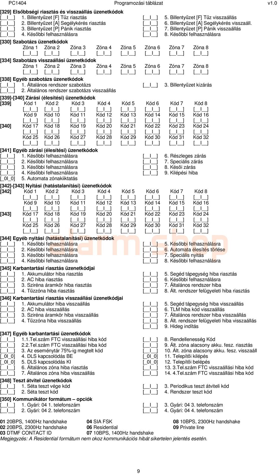 Későbbi felhasználásra [330] Szabotázs üzenetkódok Zóna 1 Zóna 2 Zóna 3 Zóna 4 Zóna 5 Zóna 6 Zóna 7 Zóna 8 [334] Szabotázs visszaállási üzenetkódok Zóna 1 Zóna 2 Zóna 3 Zóna 4 Zóna 5 Zóna 6 Zóna 7