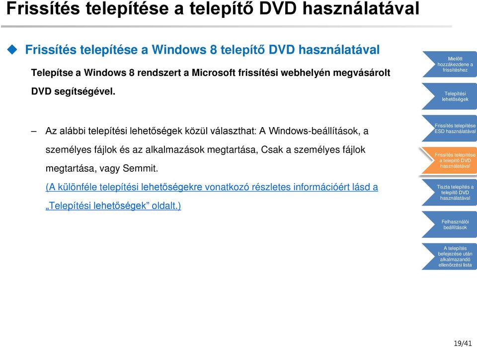 Az alábbi telepítési közül választhat: A Windows-, a személyes fájlok és az