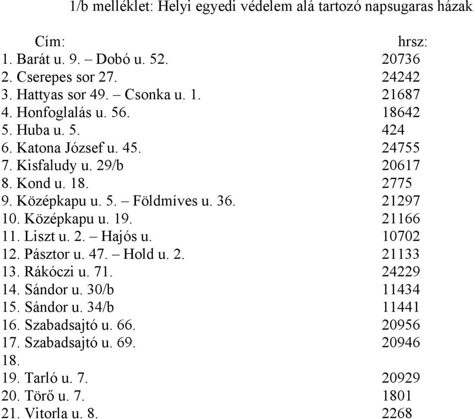 5. Földmíves u. 36. 21297 10. Középkapu u. 19. 21166 11. Liszt u. 2. Hajós u. 10702 12. Pásztor u. 47. Hold u. 2. 21133 13. Rákóczi u. 71. 24229 14. Sándor u.