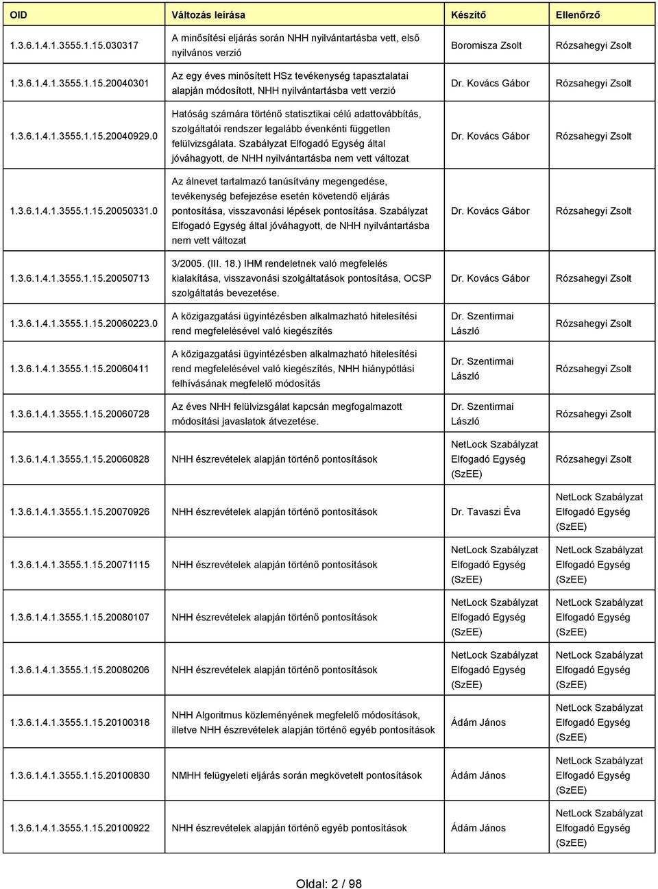 Szabályzat Elfogadó Egység által jóváhagyott, de NHH nyilvántartásba nem vett változat Dr.