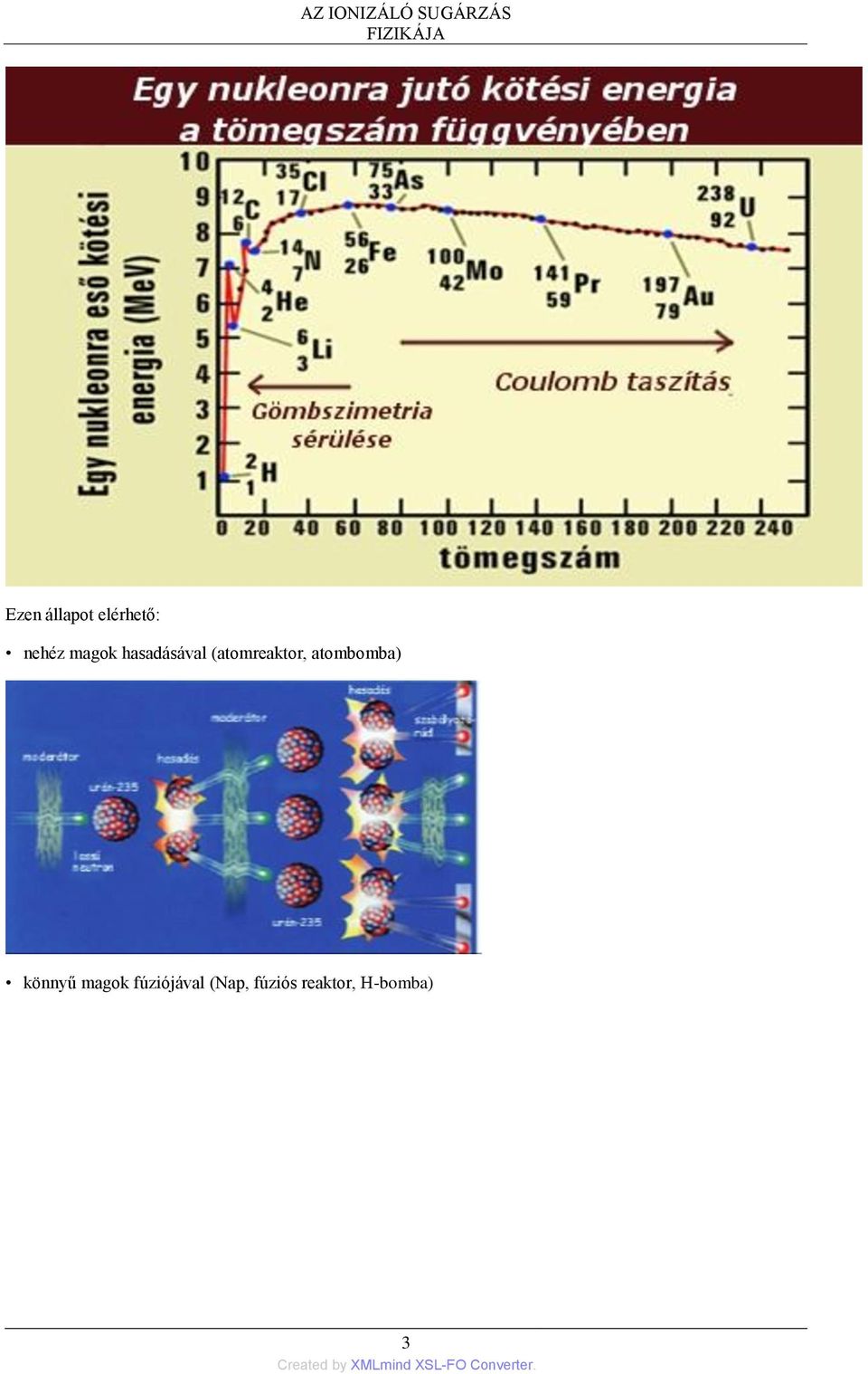 hasadásával (atomreaktor, atombomba)