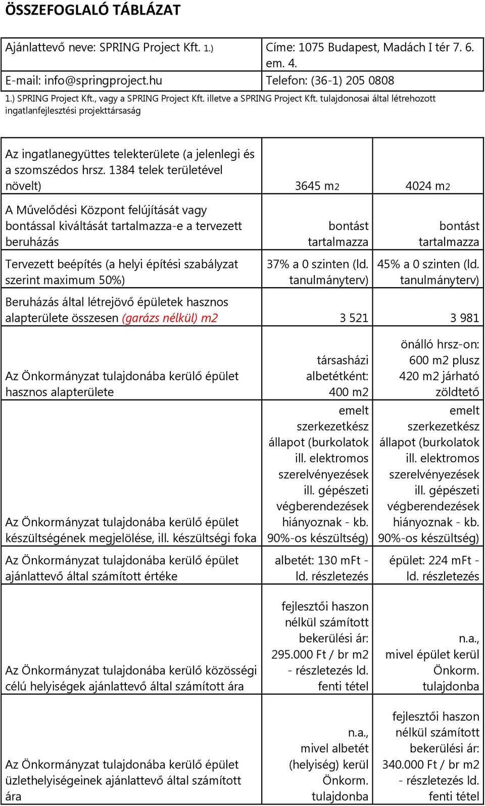 1384 telek területével növelt) 3645 m2 4024 m2 A Művelődési Központ felújítását vagy bontással kiváltását tartalmazza-e a tervezett beruházás Tervezett beépítés (a helyi építési szabályzat szerint