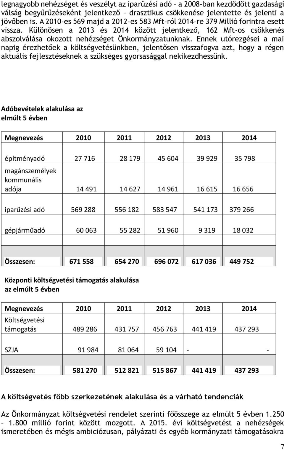 Ennek utórezgései a mai napig érezhetőek a költségvetésünkben, jelentősen visszafogva azt, hogy a régen aktuális fejlesztéseknek a szükséges gyorsasággal nekikezdhessünk.