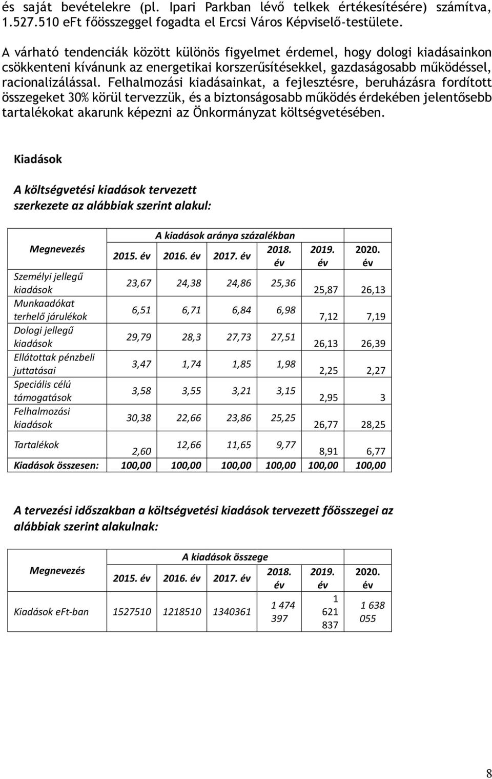 Felhalmozási kiadásainkat, a fejlesztésre, beruházásra fordított összegeket 30% körül tervezzük, és a biztonságosabb működés érdekében jelentősebb tartalékokat akarunk képezni az Önkormányzat