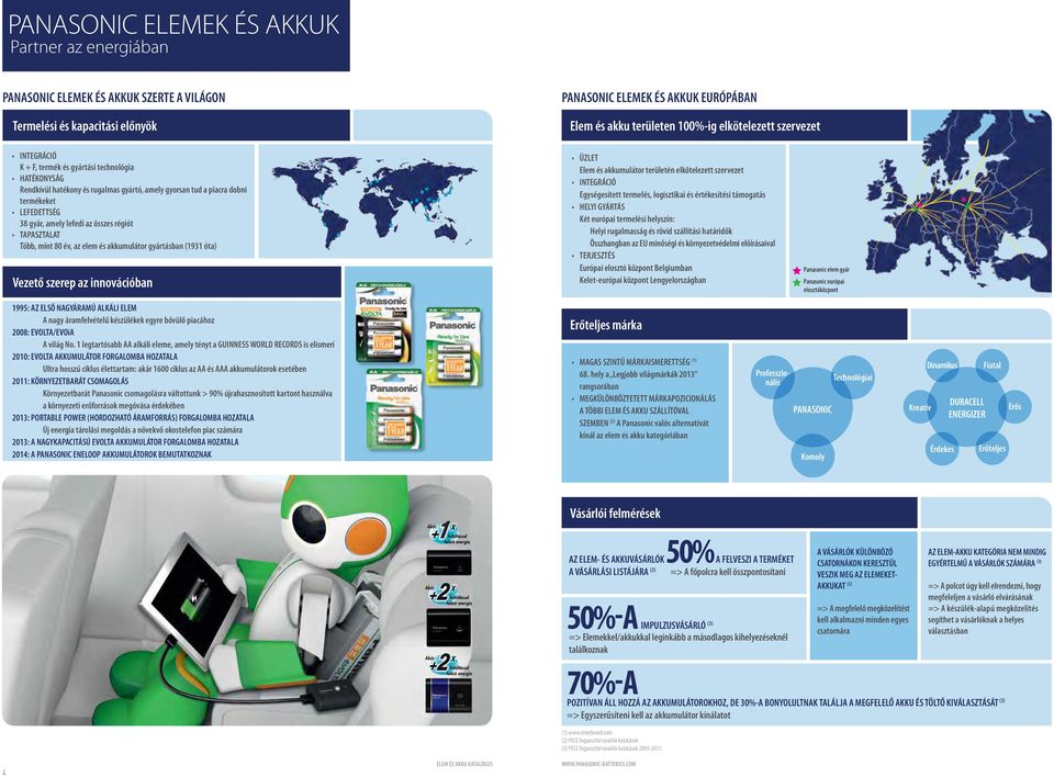 lefedi az összes régiót TAPASZTALAT Több, mint 80 év, az elem és akkumulátor gyártásban (1931 óta) Vezető szerep az innovációban ÜZLET Elem és akkumulátor területén elkötelezett szervezet INTEGRÁCIÓ