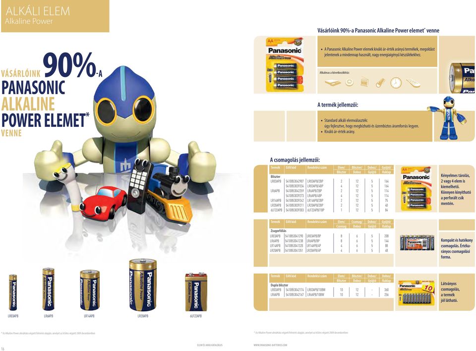 VÁSÁRLÓinK 90%-A PANASONIC ALKALINE power ELEMET * VENNE Alkalmas a következőkhöz: Standard alkáli elemválaszték: úgy fejlesztve, hogy megbízható és üzembiztos áramforrás legyen.