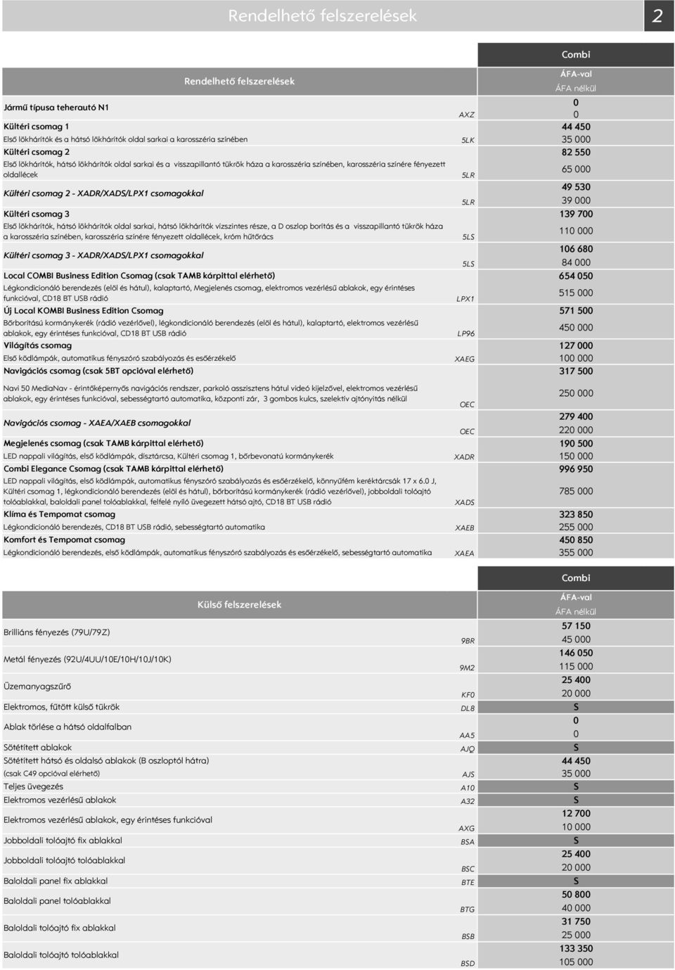 lökhárítók oldal sarkai, hátsó lökhárítók vízszintes része, a D oszlop borítás és a visszapillantó tükrök háza a karosszéria színében, karosszéria színére fényezett oldallécek, króm hűtőrács Kültéri