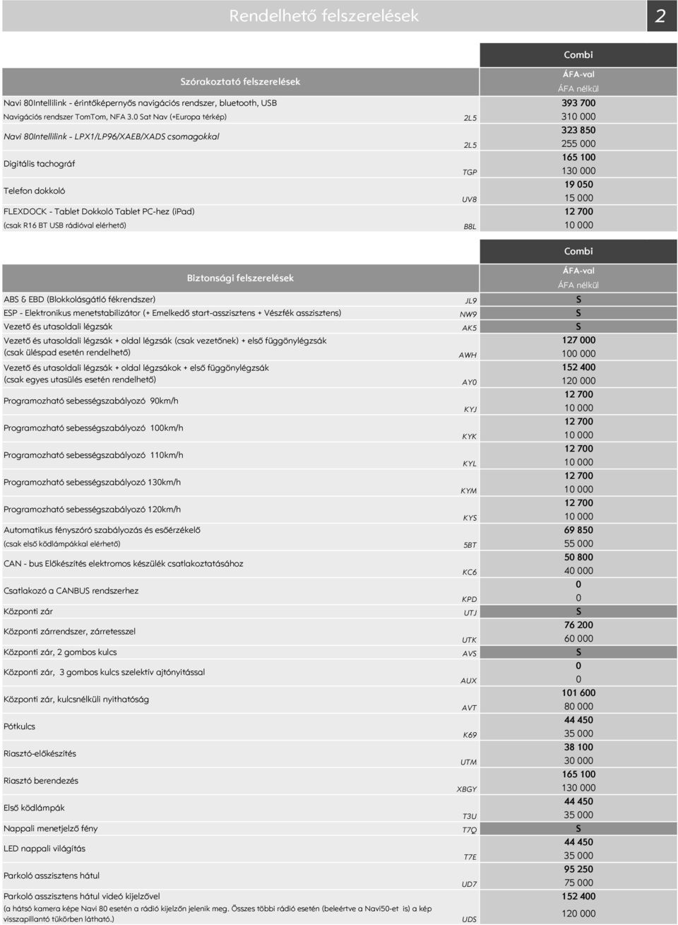 2L5 TGP UV8 B8L 393 7 31 323 85 255 165 1 13 19 5 15 12 7 1 Programozható sebességszabályozó 9km/h Programozható sebességszabályozó 1km/h Programozható sebességszabályozó 11km/h Programozható