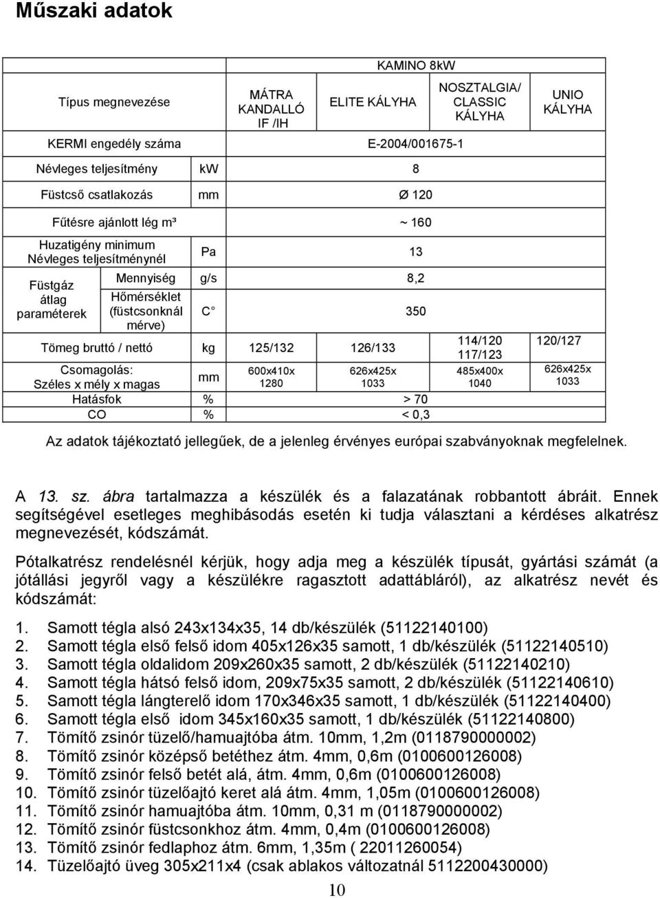 nettó kg 125/132 126/133 Csomagolás: Széles x mély x magas mm 600x410x 1280 626x425x 1033 Hatásfok % > 70 CO % < 0,3 114/120 117/123 485x400x 1040 120/127 626x425x 1033 Az adatok tájékoztató