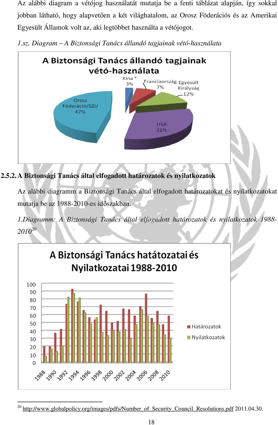 5.2. A Biztonsági Tanács által elfogadott határozatok és nyilatkozatok Az alábbi diagramm a Biztonsági Tanács által elfogadott határozatokat és nyilatkozatokat mutatja be az