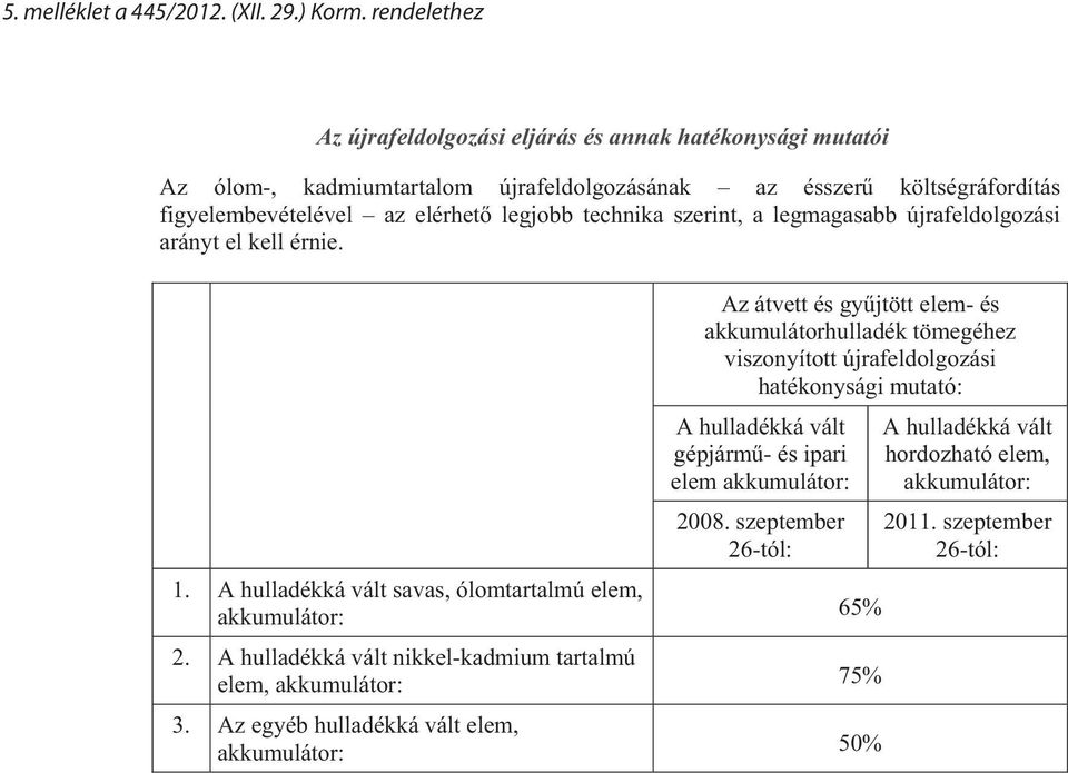 technika szerint, a legmagasabb újrafeldolgozási arányt el kell érnie. 1. A hulladékká vált savas, ólomtartalmú elem, akkumulátor: 2.