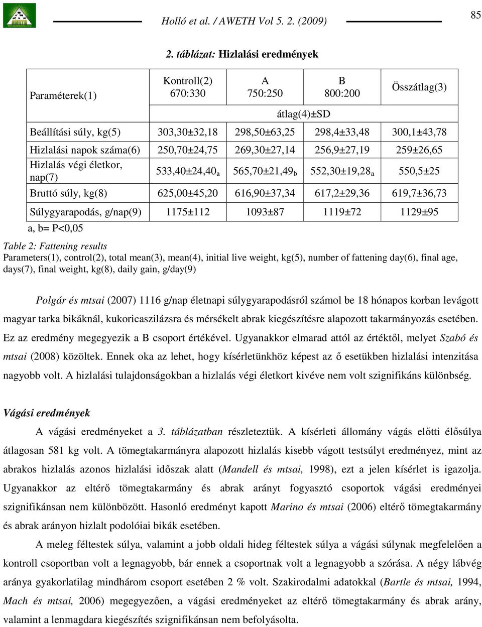 250,70±24,75 269,30±27,14 256,9±27,19 259±26,65 Hizlalás végi életkor, nap(7) 533,40±24,40 a 565,70±21,49 b 552,30±19,28 a 550,5±25 Bruttó súly, kg(8) 625,00±45,20 616,90±37,34 617,2±29,36