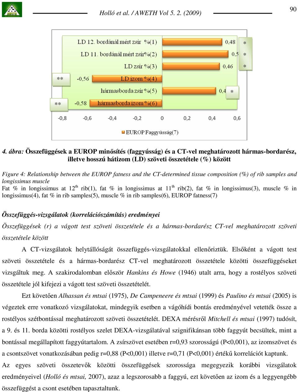 fatness and the CT-determined tissue composition (%) of rib samples and longissimus muscle Fat % in longissimus at 12 th rib(1), fat % in longissimus at 11 th rib(2), fat % in longissimus(3), muscle