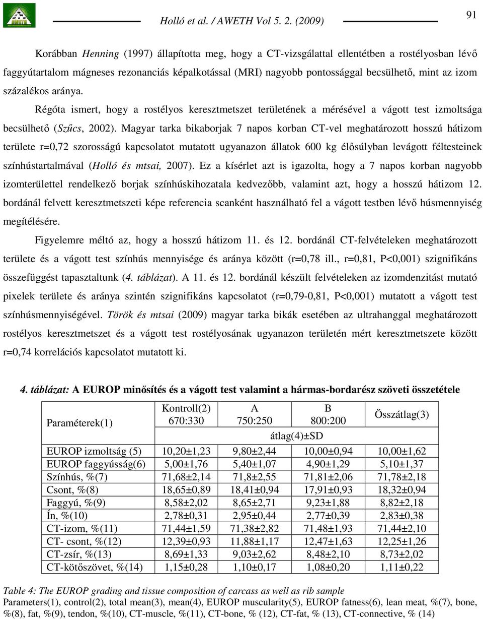 Magyar tarka bikaborjak 7 napos korban CT-vel meghatározott hosszú hátizom területe r=0,72 szorosságú kapcsolatot mutatott ugyanazon állatok 600 kg élısúlyban levágott féltesteinek színhústartalmával