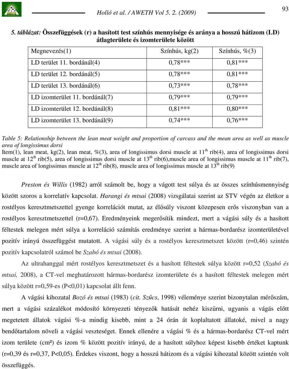 bordánál(8) 0,81*** 0,80*** LD izomterület 13.