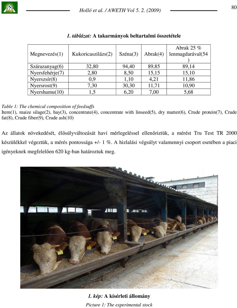 concentrate(4), concentrate with linseed(5), dry matter(6), Crude protein(7), Crude fat(8), Crude fiber(9), Crude ash(10) Az állatok növekedését, élısúlyváltozását havi mérlegeléssel ellenıriztük, a