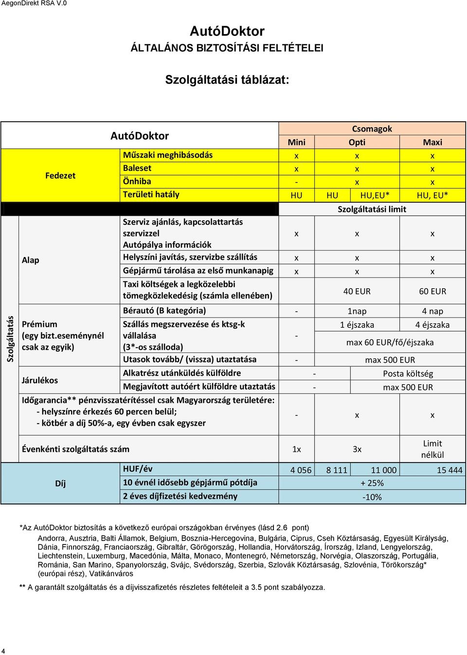 kapcsolattartás szervizzel x x x Autópálya információk Helyszíni javítás, szervizbe szállítás x x x Gépjármű tárolása az első munkanapig x x x Taxi költségek a legközelebbi tömegközlekedésig (számla