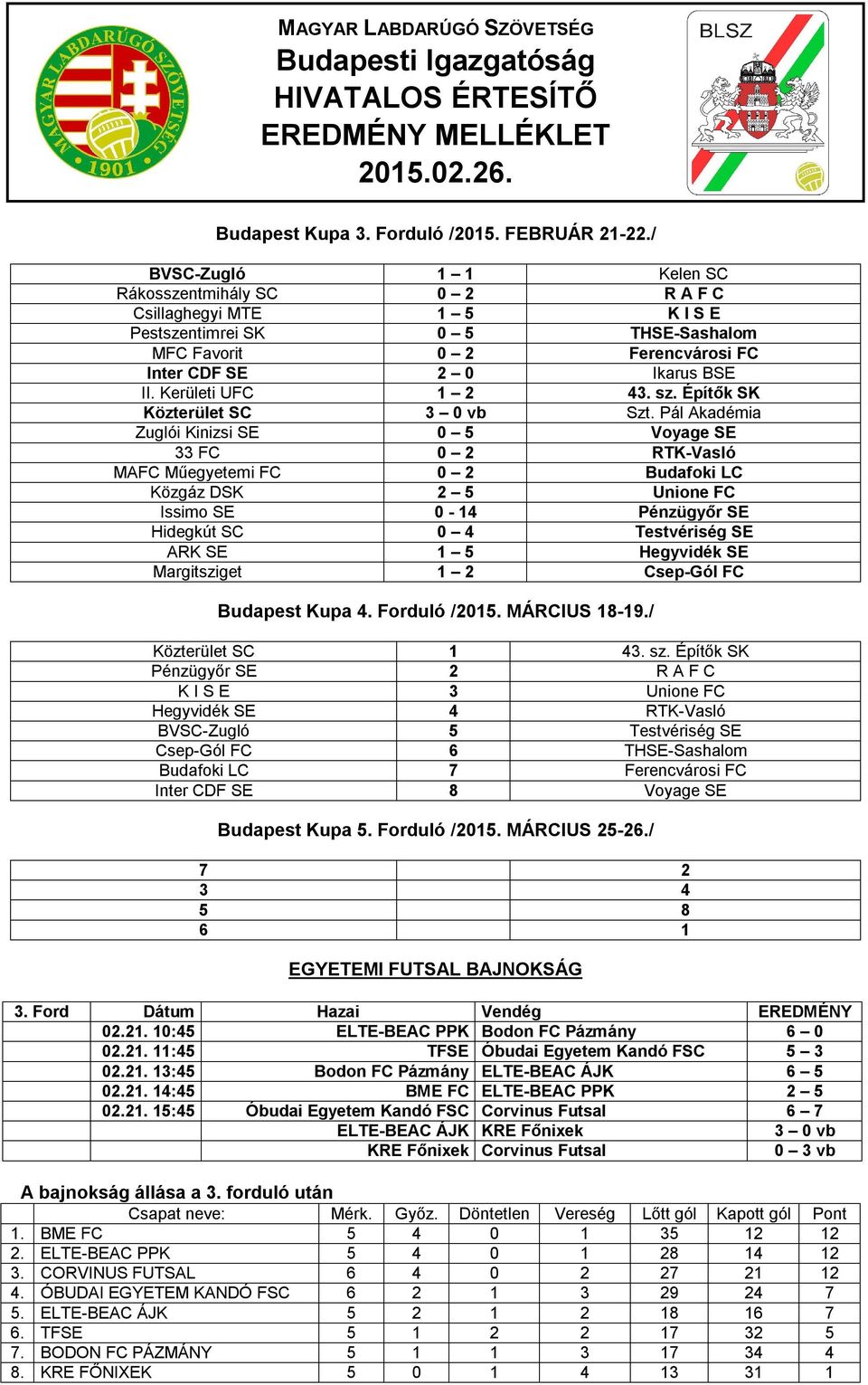 Kerületi UFC 1 2 43. sz. Építők SK Közterület SC 3 0 vb Szt.