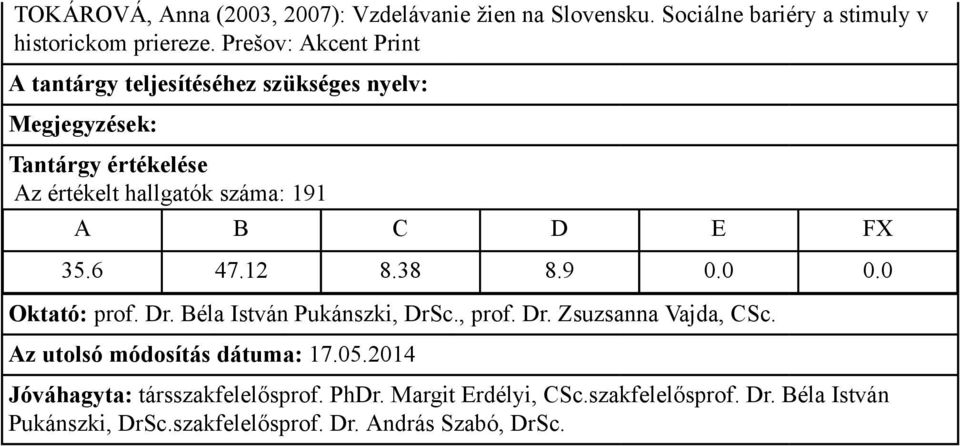 Prešov: Akcent Print Az értékelt hallgatók száma: 191 35.6 47.12 8.38 8.9 0.