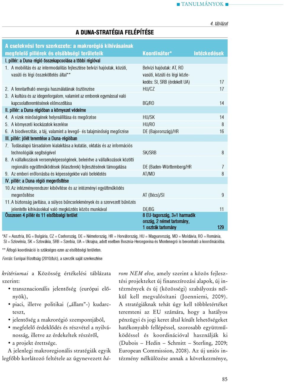 A mobilitás és az intermodalitás fejlesztése belvízi hajóutak, közúti, Belvízi hajóutak: AT, RO vasúti és légi összeköttetés által** vasúti, közúti és légi közlekedés: SI, SRB (érdekelt UA) 17 2.