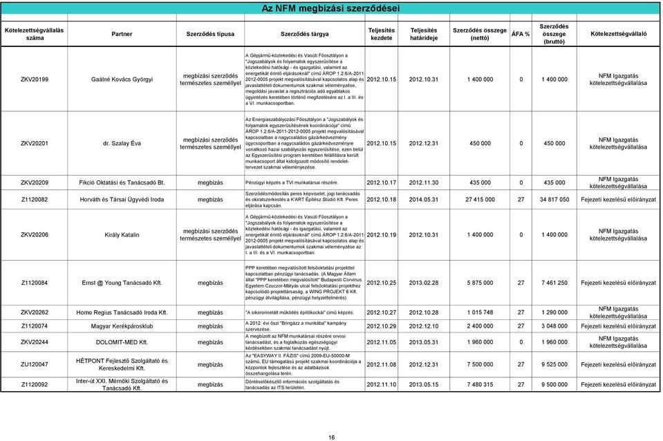 6/A2011 20120005 projekt megvalósításával kapcsolatos alap és javaslattételi dokumentumok szakmai véleményzése, megoldási javaslat a regisztrációs adó egyablakos ügyintézés keretében történő