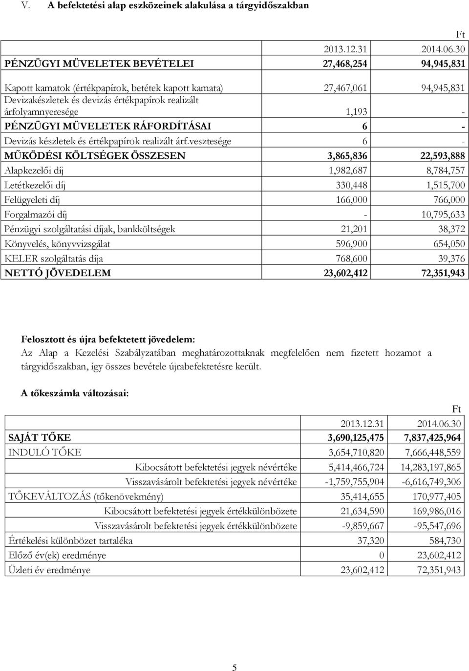 1,193 - PÉNZÜGYI MÜVELETEK RÁFORDÍTÁSAI 6 - Devizás készletek és értékpapírok realizált árf.