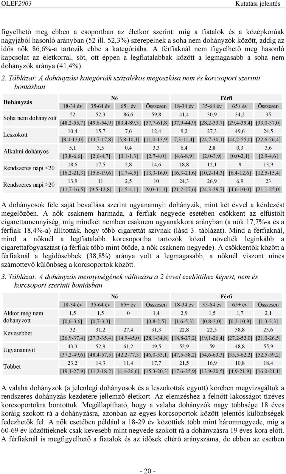 A férfiaknál nem figyelhető meg hasonló kapcsolat az életkorral, sőt, ott éppen a legfiatalabbak között a legmagasabb a soha nem dohányzók aránya (41,4%). 2.