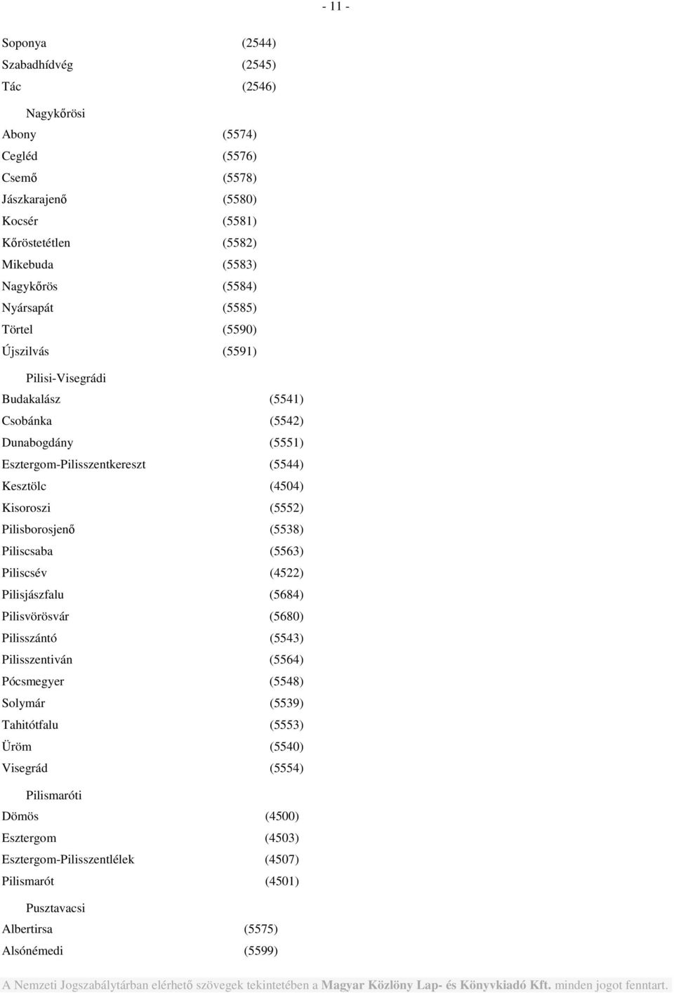 Kisoroszi (5552) Pilisborosjenő (5538) Piliscsaba (5563) Piliscsév (4522) Pilisjászfalu (5684) Pilisvörösvár (5680) Pilisszántó (5543) Pilisszentiván (5564) Pócsmegyer (5548) Solymár