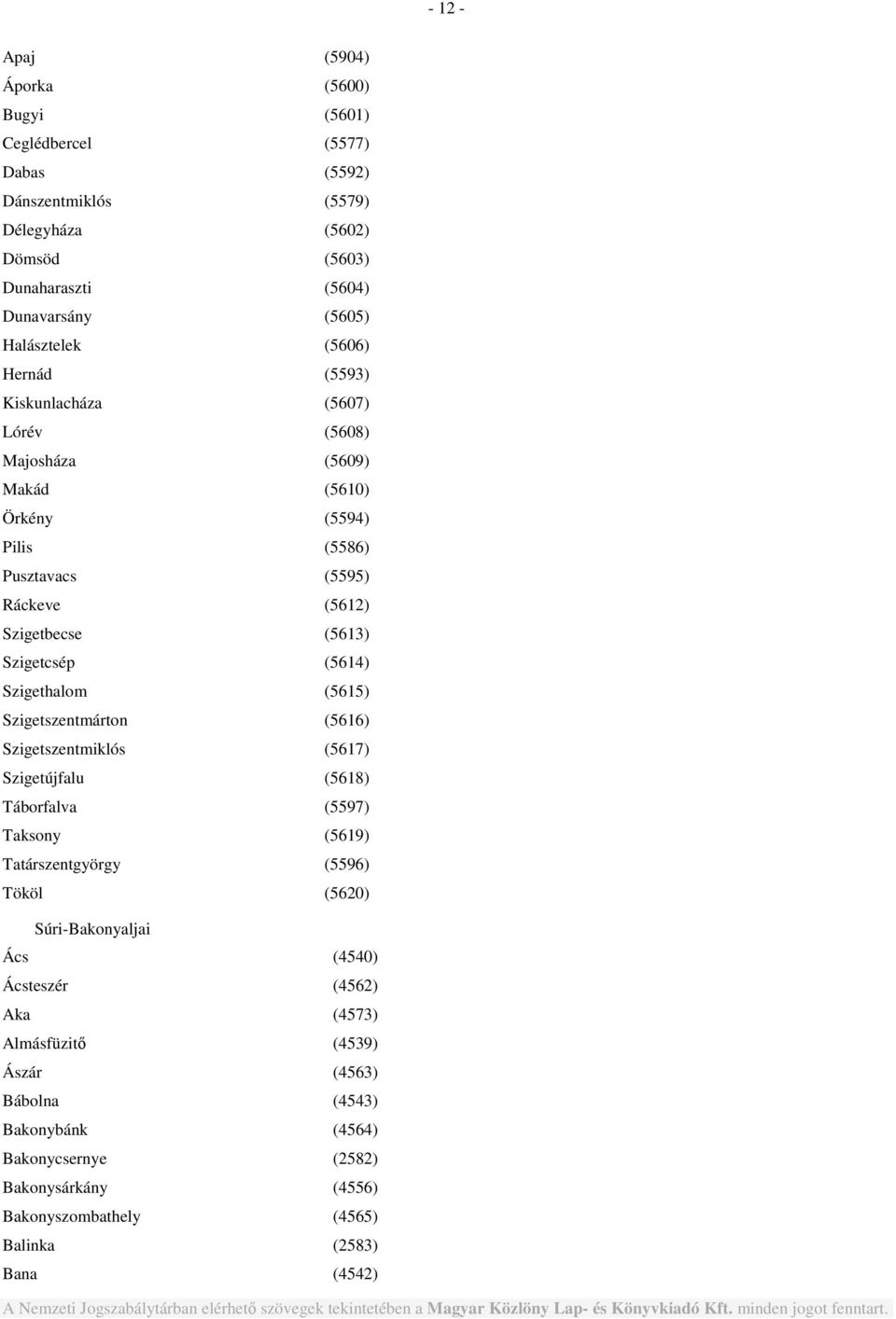 Szigethalom (5615) Szigetszentmárton (5616) Szigetszentmiklós (5617) Szigetújfalu (5618) Táborfalva (5597) Taksony (5619) Tatárszentgyörgy (5596) Tököl (5620) Súri-Bakonyaljai Ács