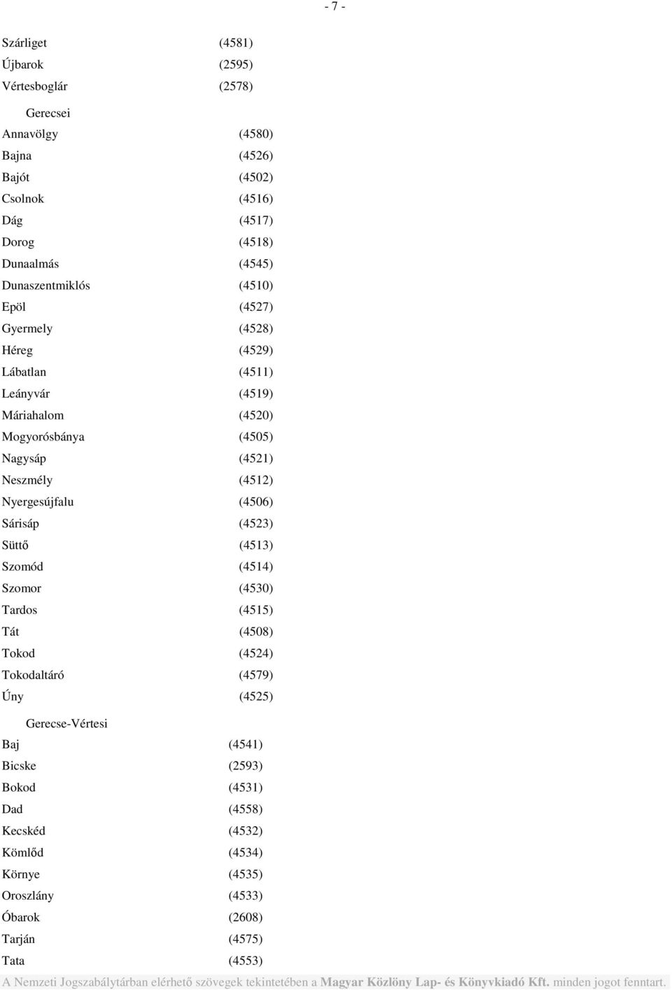 Neszmély (4512) Nyergesújfalu (4506) Sárisáp (4523) Süttő (4513) Szomód (4514) Szomor (4530) Tardos (4515) Tát (4508) Tokod (4524) Tokodaltáró (4579) Úny (4525)