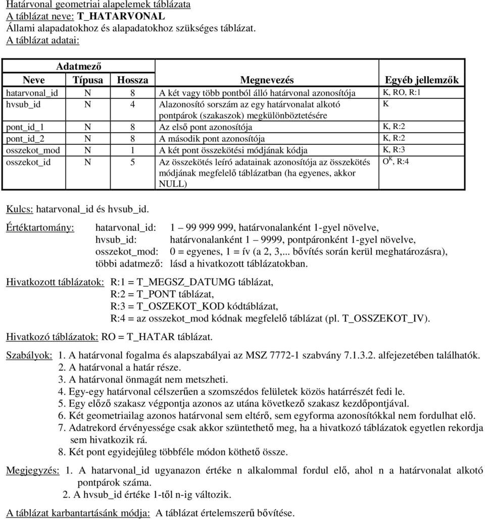 pontpárok (szakaszok) megkülönböztetésére pont_id_1 N 8 Az első pont azonosítója K, R:2 pont_id_2 N 8 A második pont azonosítója K, R:2 osszekot_mod N 1 A két pont összekötési módjának kódja K, R:3
